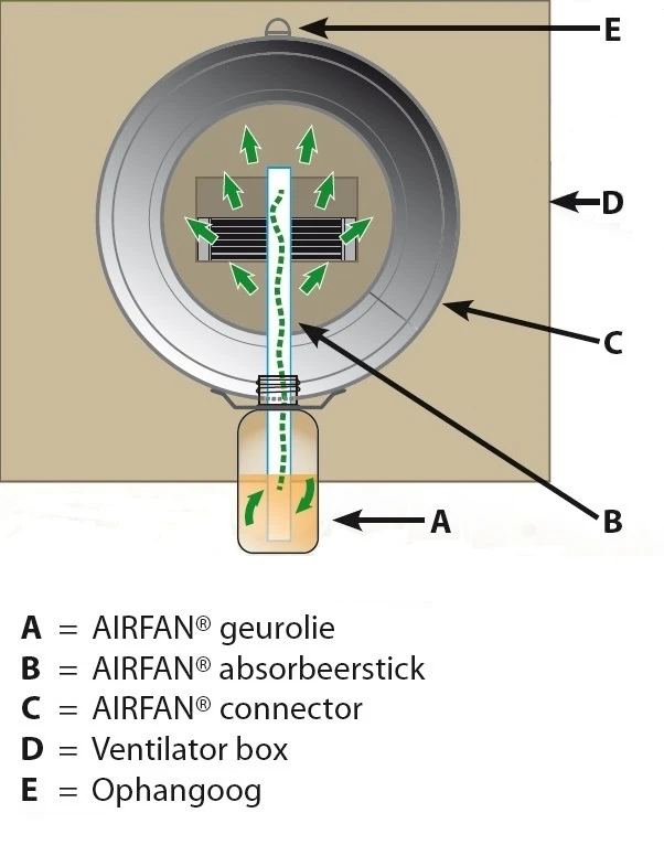 OCF14001 - ÄTHERISCHES ÖL 100ML NACHFÜLLPACKUNG FÜR ODOR-CONNECT