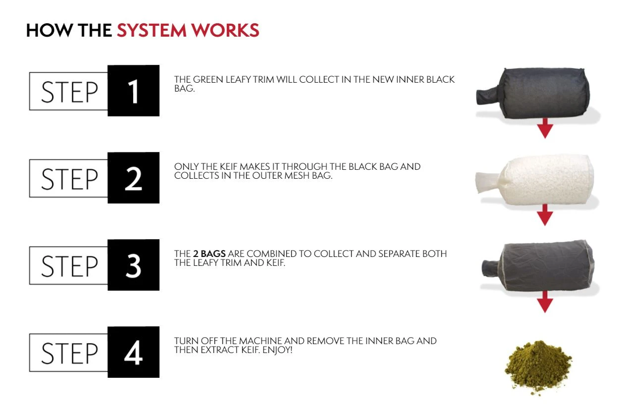 CP6021 - CENTURION PRO - KIEF COLLECTOR SYSTEM FÜR 3.0