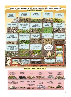 MAMA PUBLISHING - GROW ORGANIC IN CARTOONS - ITALIAN EDITION | 128pg. Indoorline