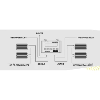 LUMATEK - DIGITAL PANEL PLUS 2.0 (HID+LED) DIGITAL CONTROLLER