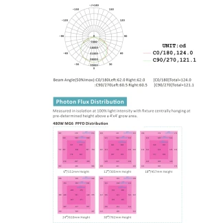 HORTIMOL - MG6 LED BLOOM FULL SPECTRUM DIMM | 480W 3300K