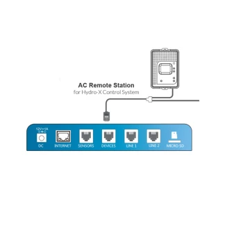 TROLMASTER - AC REMOTE STATION