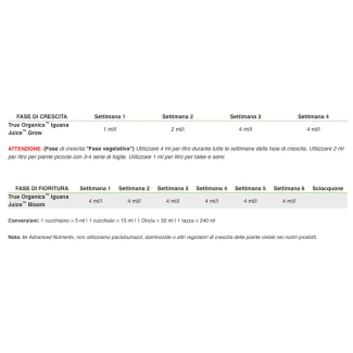 ADVANCED NUTRIENTS - TRUE ORGANICS IGUANA JUICE BLOOM | 1L