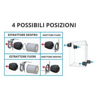 SECRET JARDIN - EXTRACTOR DF16E350 | 150/250/350 m3/h