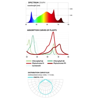 LUMATEK - ATTIS 300W PRO LED