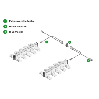 SANLIGHT - EVO 5 130 GROWING LED | 320W