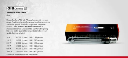 FLOWER SPECTRE PRO HPS 400W GIB LIGHTING