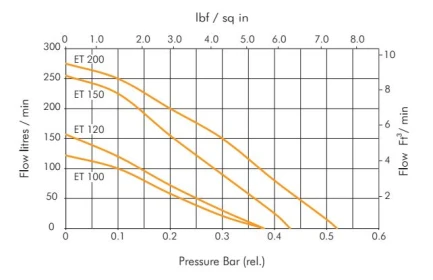 HAILEA - POMPA AD ARIA ET150 | 150l/m