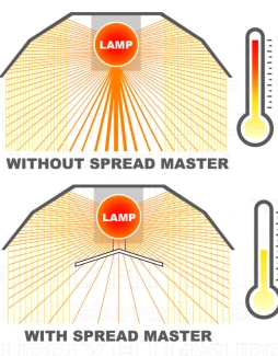 SUPERSPREADER DEFENDER LARGE  ADJUST A WING
