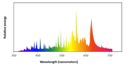 DIMLUX DAYLIGHT AGRO CMH LEC 315W 3000 K