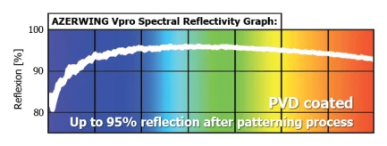 AZERWING MEDIUM V PRO RIFLESSIONE 95% CON PORTALAMPADA PGZ18 PER CMH/LEC  500X710CM