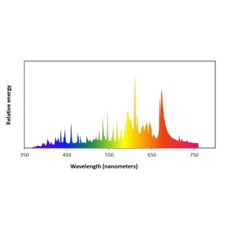 D-PAPILLON 315W PHILIPS GREENPOWER CMH