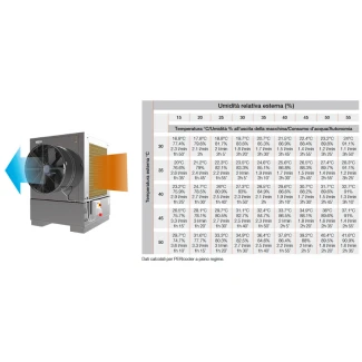 PERICOOLER - RAFFRESCATORE EVAPORATIVO PER SERRE