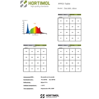 HORTIMOL - TLED FULL SPECTRUM FSG | 40W 4000K Indoorline