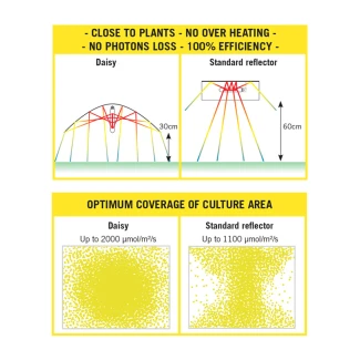 SECRET JARDIN - DAISY DY80 RIFLETTORE PARABOLICO | Ø80 cm