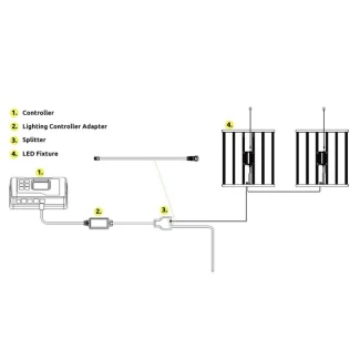 LUMATEK - ZEUS 600W PRO LED (2.9 µmol/J)