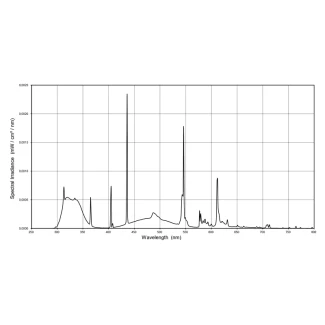 INDOORLIGHT - STICKY BOOST UV LAMPADA | 24W