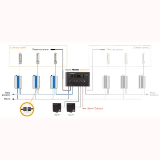 SCHEMA DI INSTALLAZIONE ALLA CENTRALINA EL